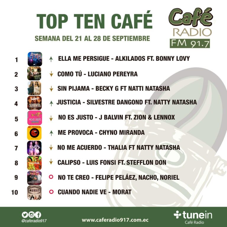 Top 10 Café Semana del 21 al 28 de septiembre Café